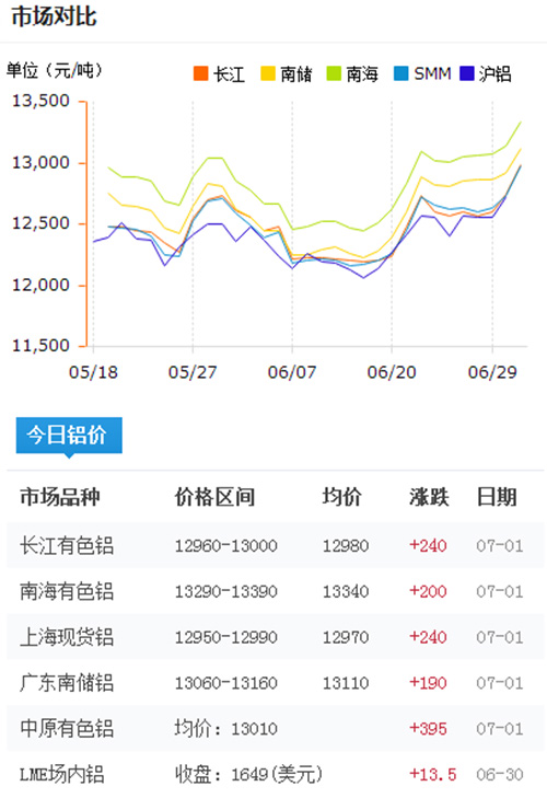 今日鋁型材價(jià)格