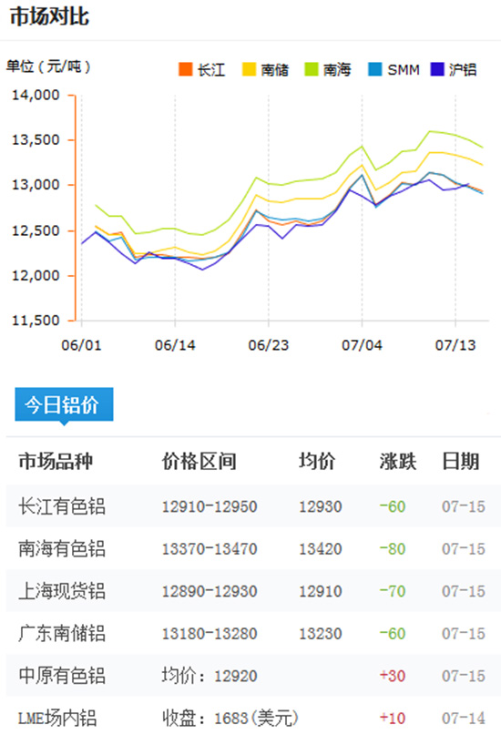 今日鋁價(jià)