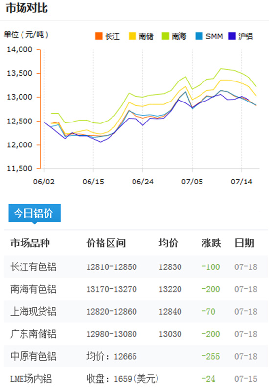 今日鋁價
