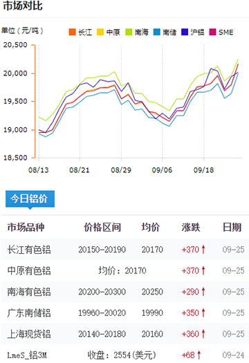 鋁錠價格今日鋁價2024-09-25.jpg