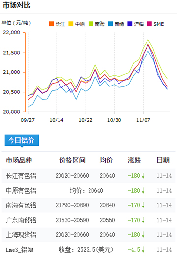 鋁錠價(jià)格今日鋁價(jià)2024-11-14.jpg