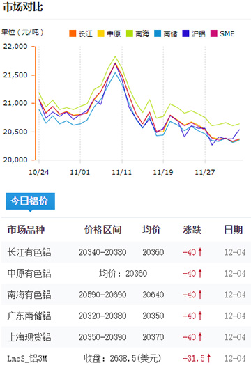 鋁錠價(jià)格今日鋁價(jià)2024-12-04jpg.jpg