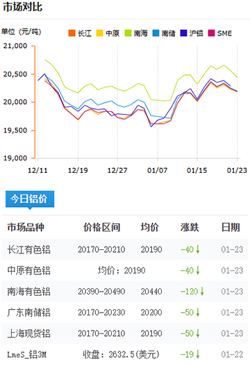 鋁錠價格2025-1-23.jpg